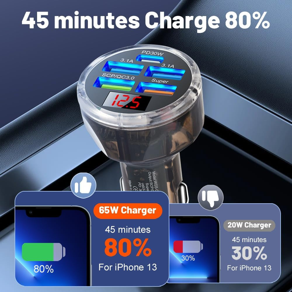 Experience Lightning Fast Charging on the Go with Our 5-Port USB C Car Charger Adapter - Perfect for iPhone, Android, Samsung, and More!